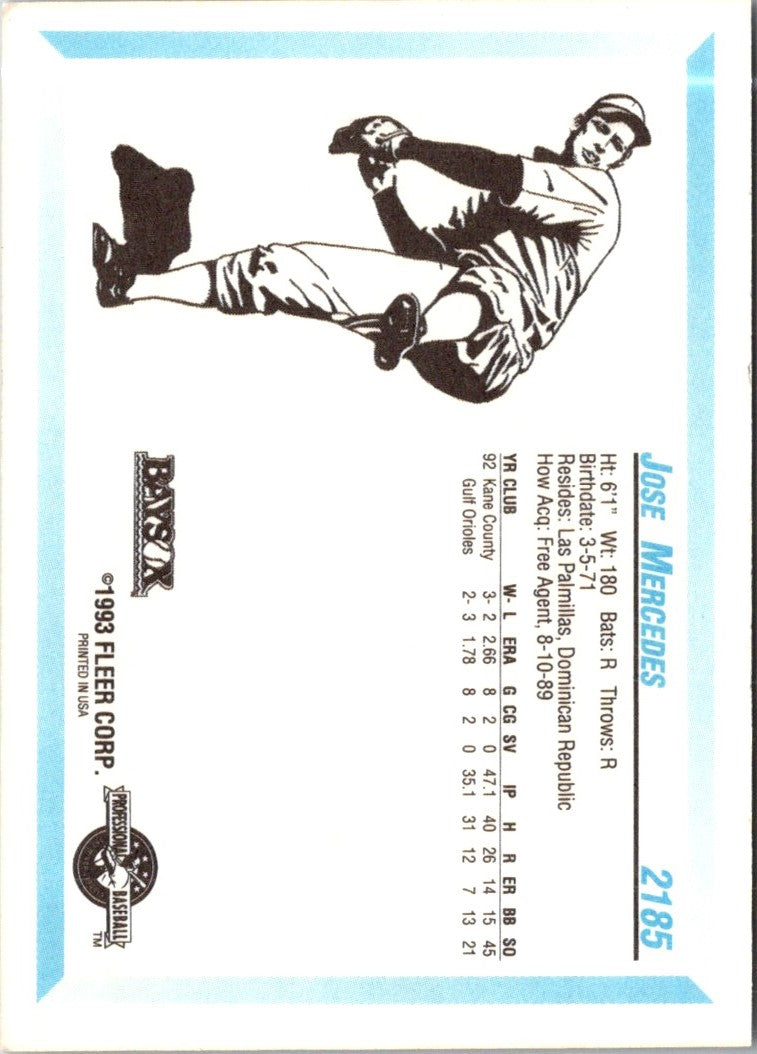 1992 Fleer Luis Mercedes