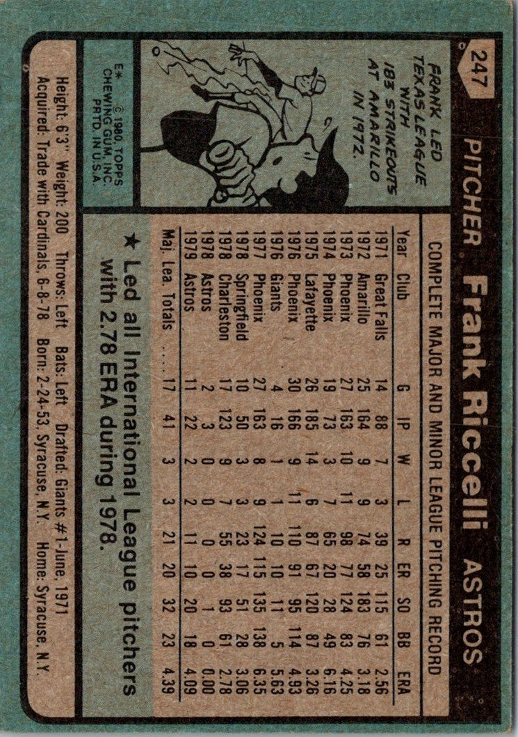 1980 Topps Frank Riccelli