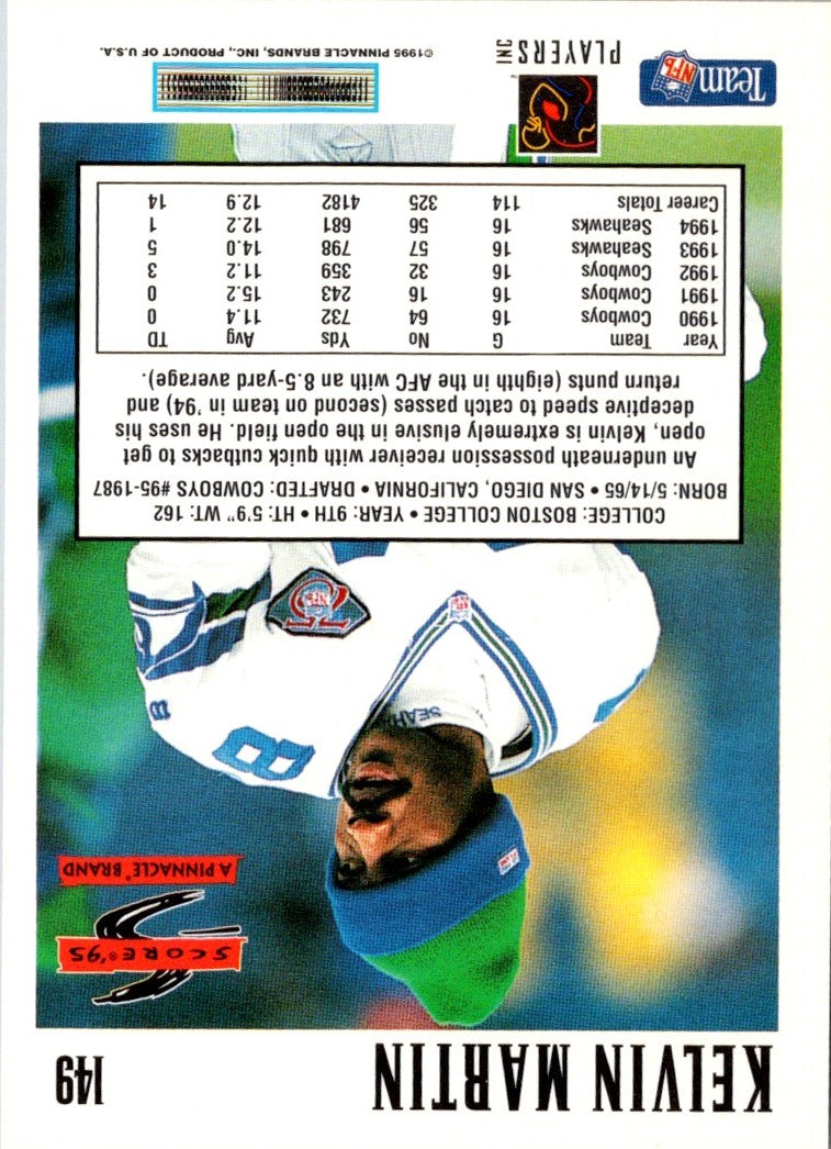 1995 Score Kelvin Martin