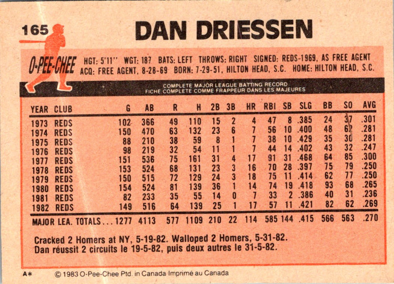 1983 O-Pee-Chee Dan Driessen