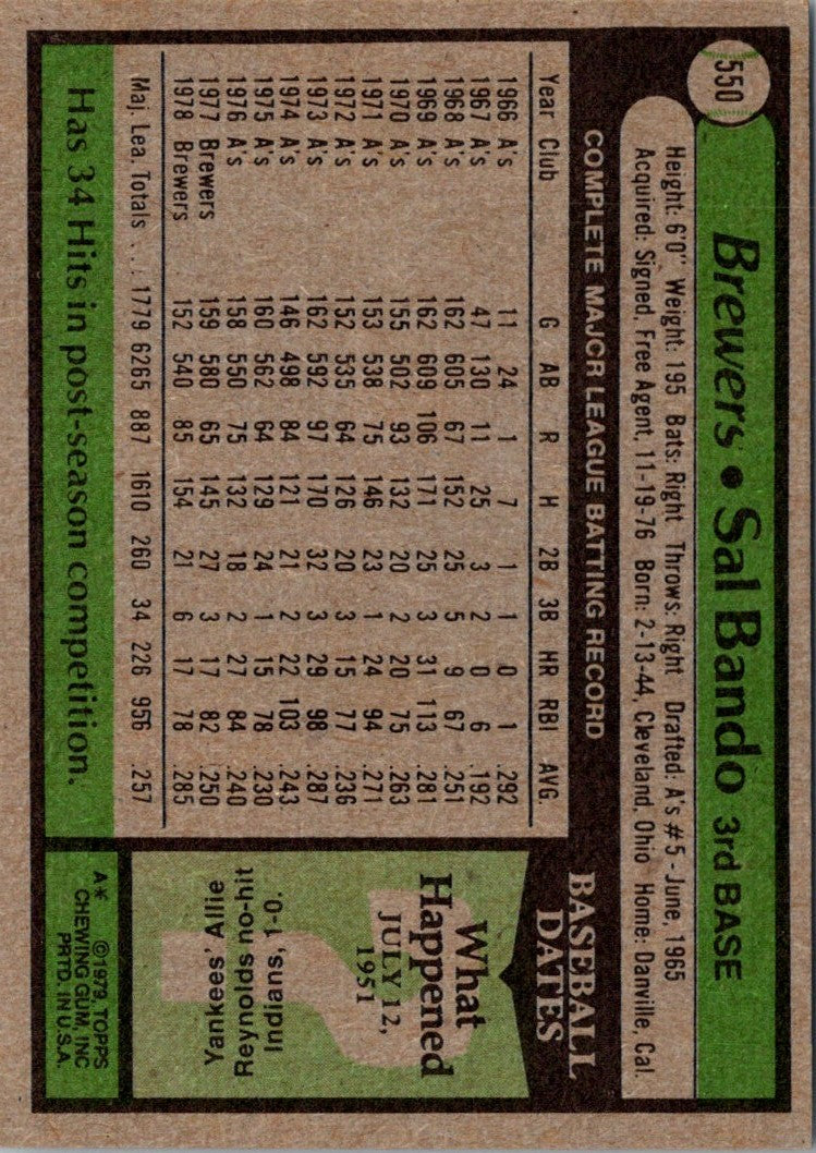 1979 Topps Sal Bando