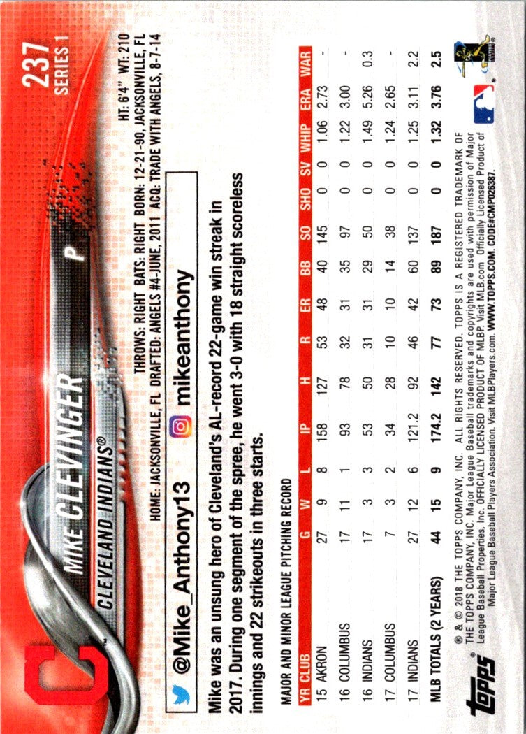 2018 Topps Mike Clevinger