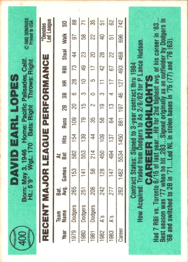 1984 Donruss Davey Lopes