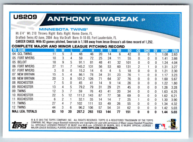 2013 Topps Update Anthony Swarzak