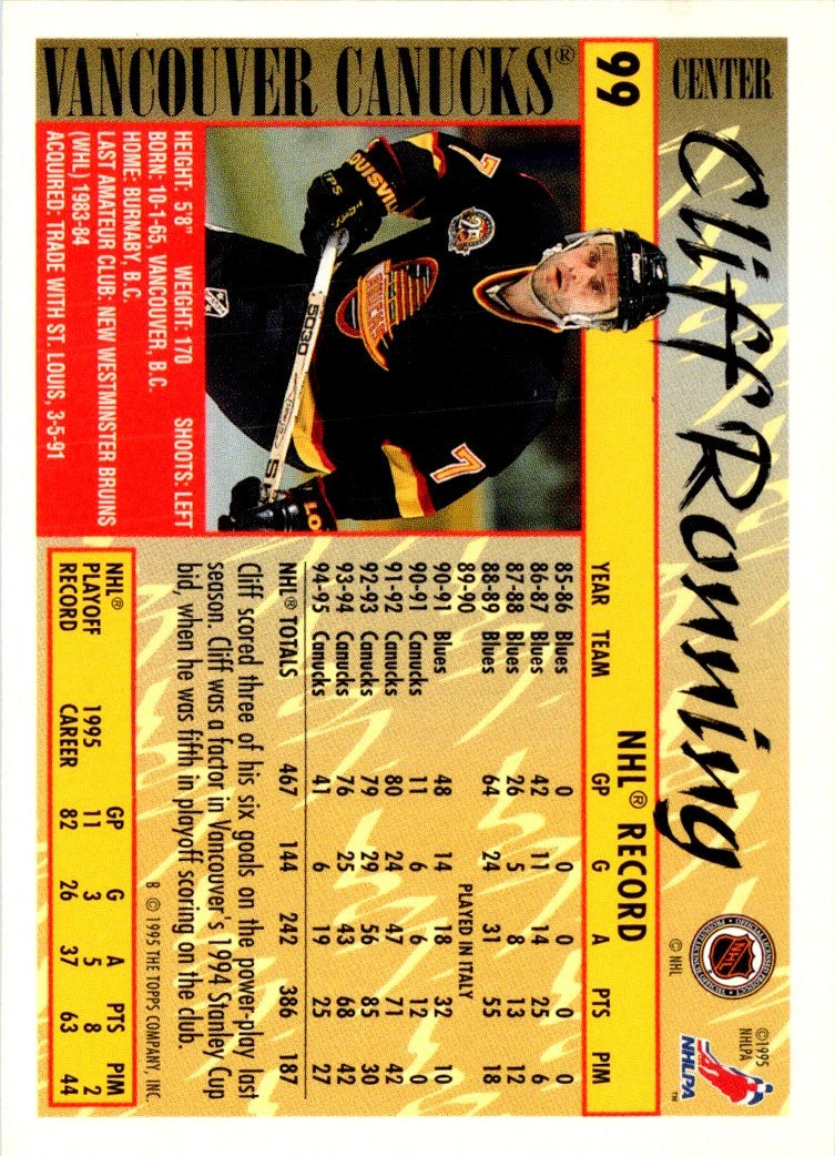 1995 Topps Cliff Ronning