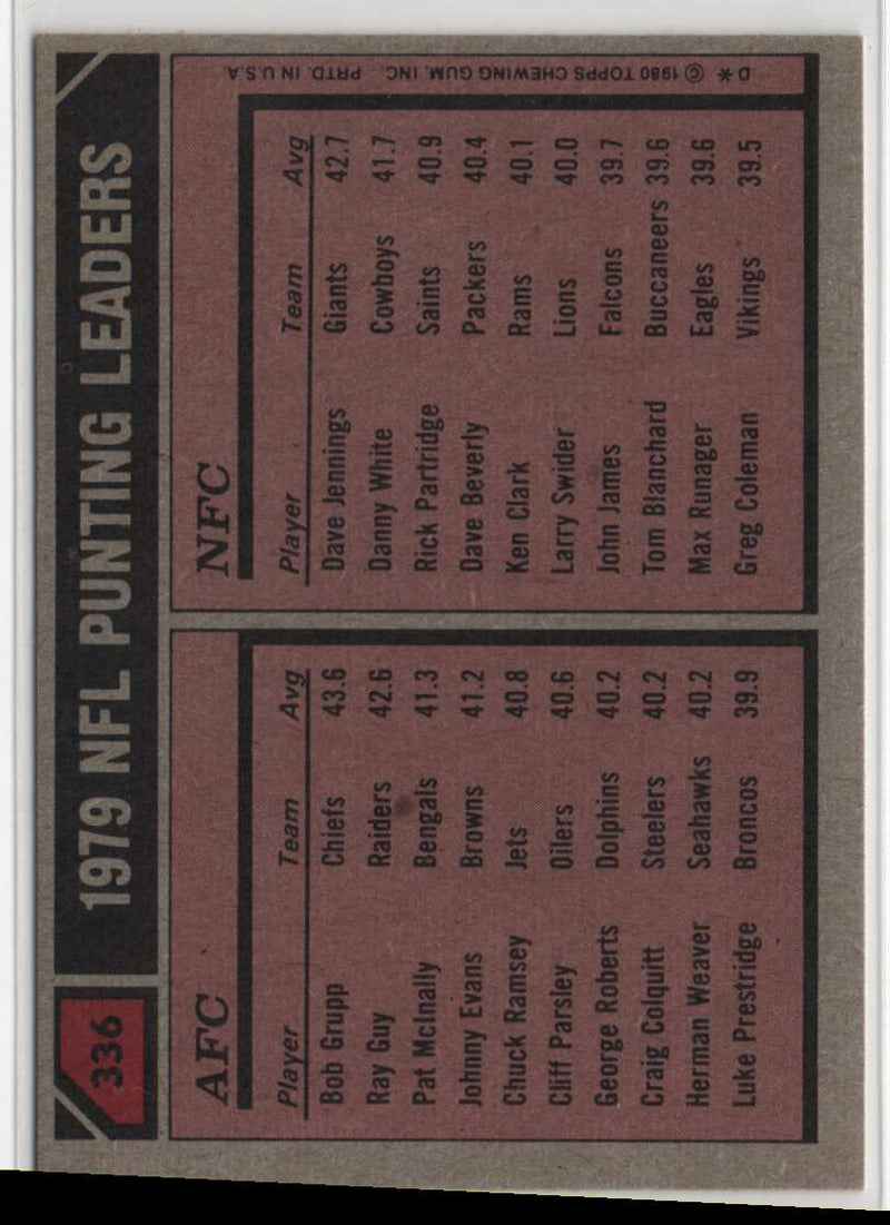 1980 Topps 1979 Punting Leaders - Bob Grupp/Dave Jennings