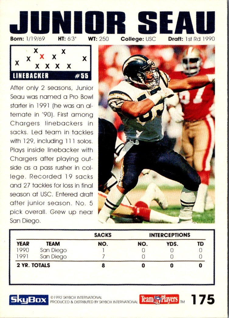 1992 SkyBox Impact Junior Seau