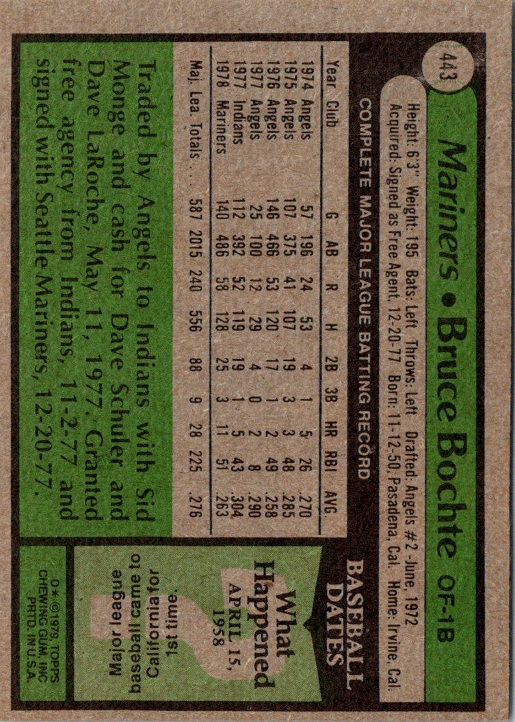 1979 Topps Bruce Bochte