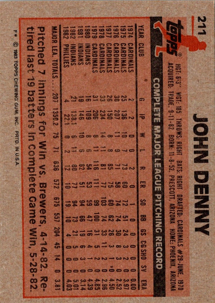 1983 Topps John Denny