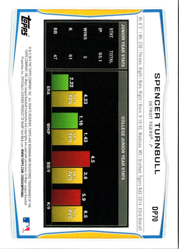 2014 Bowman Draft Picks & Prospects Spencer Turnbull