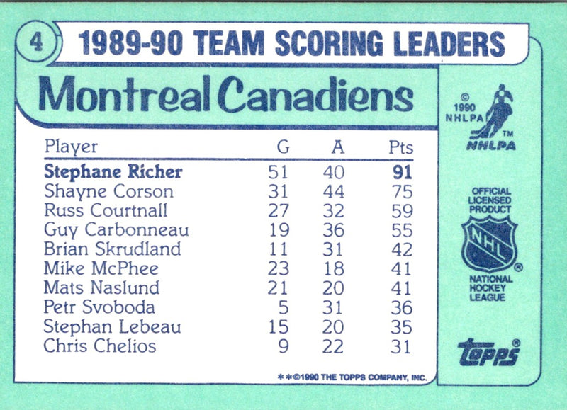 1990 Topps Team Scoring Leaders Stephane Richer