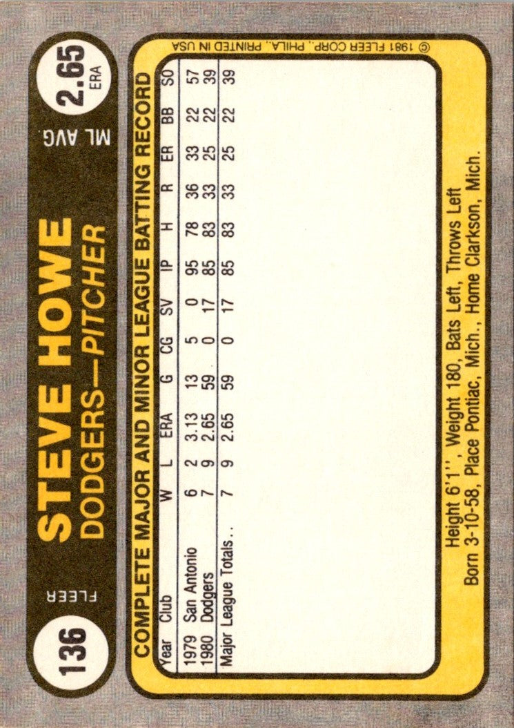 1981 Fleer Steve Howe