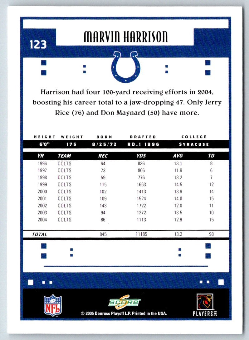 2005 Score Marvin Harrison