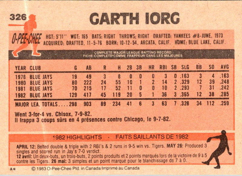 1983 O-Pee-Chee Garth Iorg