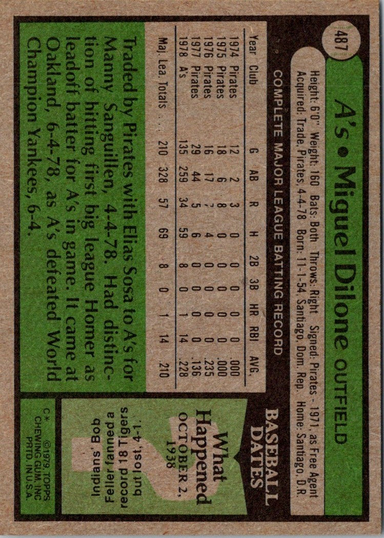 1979 Topps Miguel Dilone