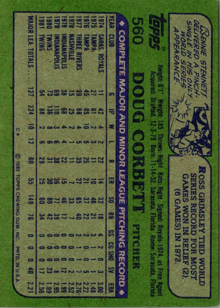 1982 Topps Doug Corbett