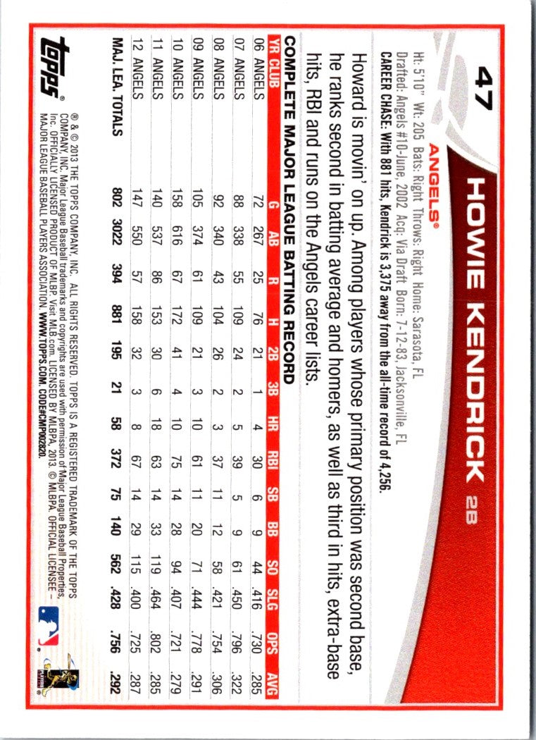 2013 Topps Howie Kendrick