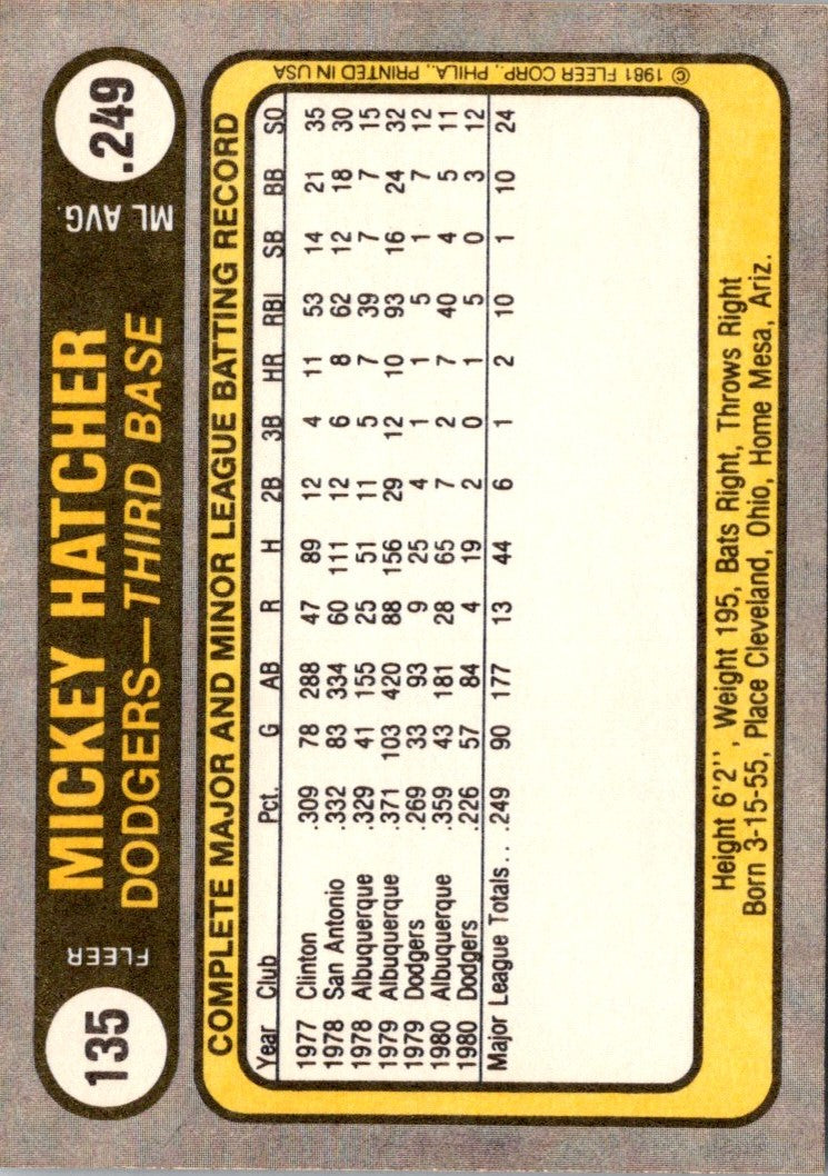 1981 Fleer Mickey Hatcher