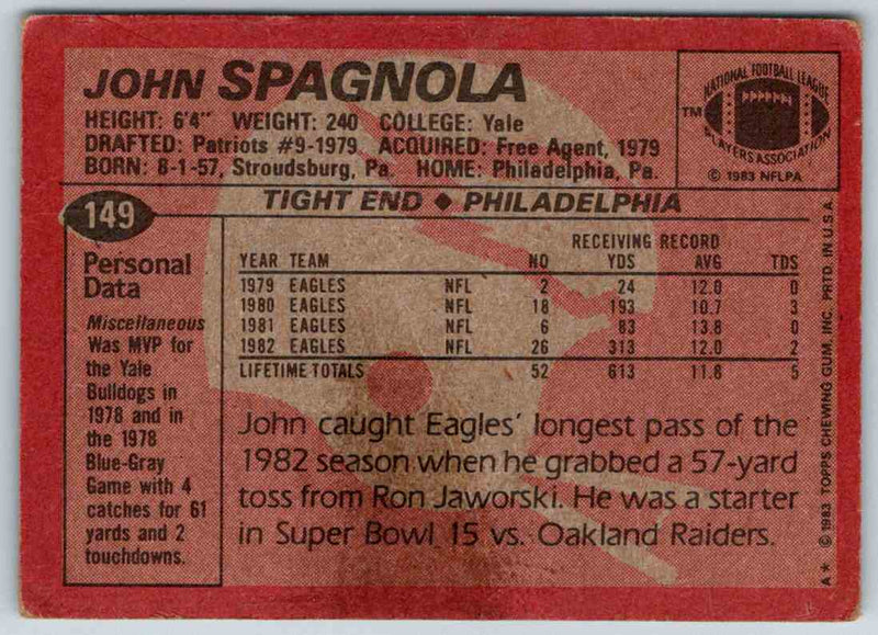 1983 Topps John Spagnola