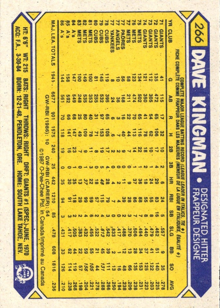 1987 O-Pee-Chee Dave Kingman