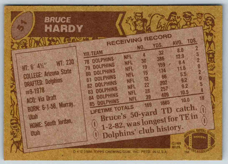 1986 Topps Bruce Hardy