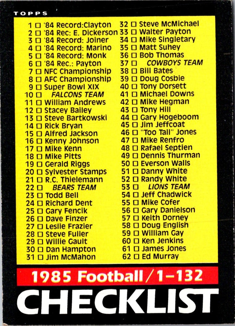 1985 Topps Checklist 1-132