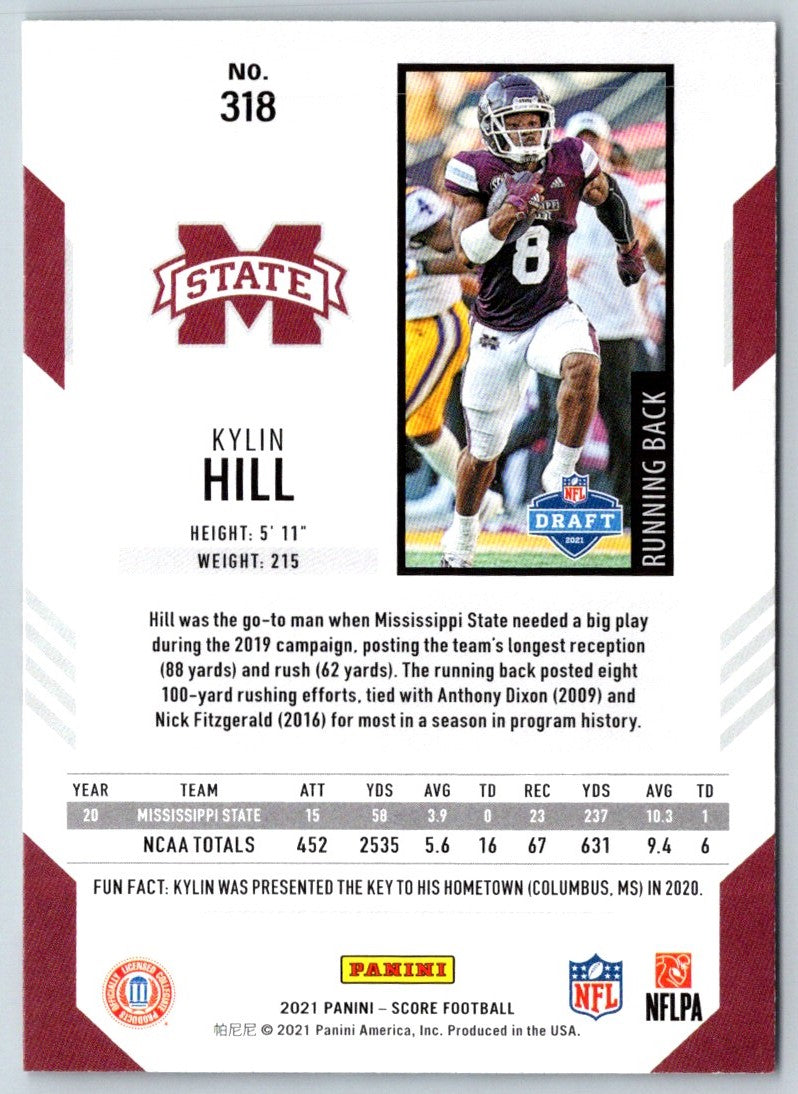 2021 Score Scorecard Kylin Hill