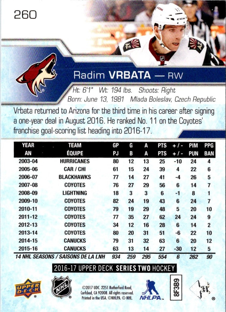 2017 Upper Deck Radim Vrbata