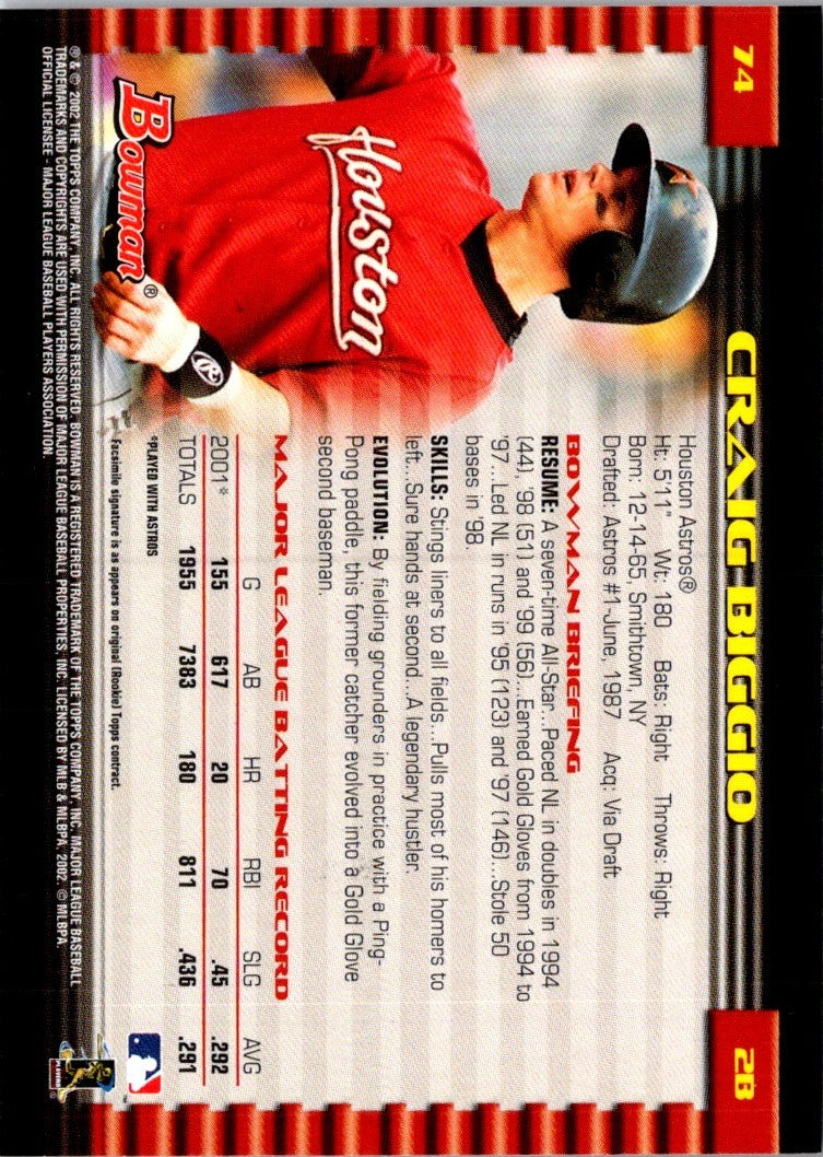 2002 Bowman Craig Biggio