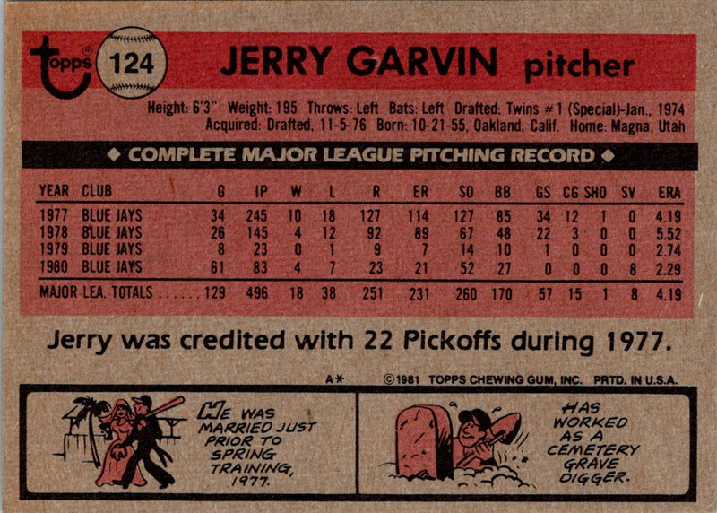 1981 Topps Jerry Garvin