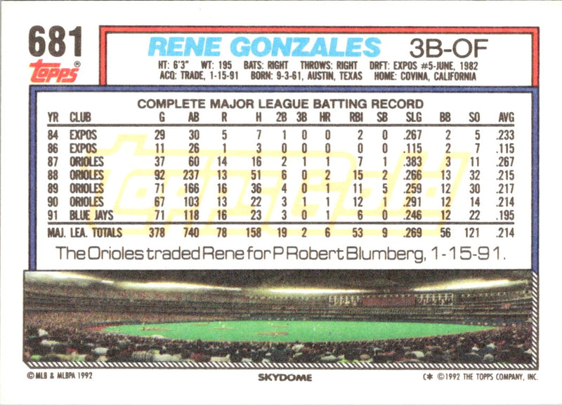 1992 Topps Rene Gonzales