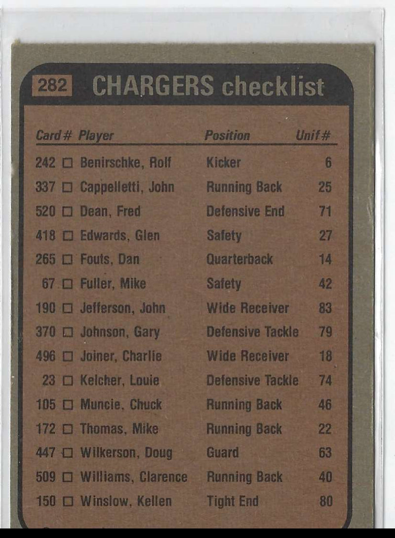 1981 Topps Team Checklists Chuck Muncie/John Jefferson/Glen Edwards/Gary Johnson