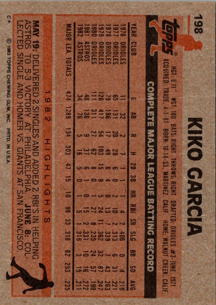 1983 Topps Kiko Garcia