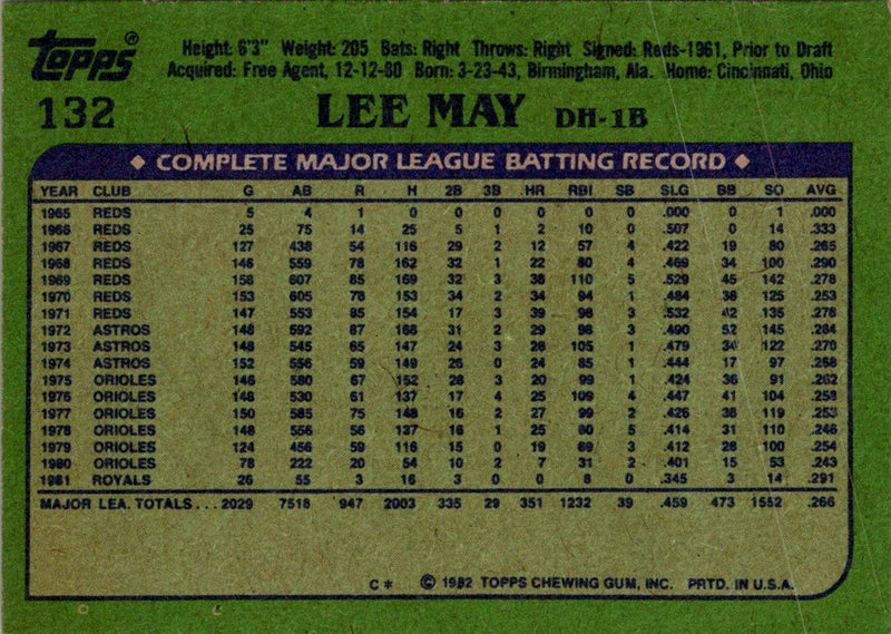 1982 Topps Lee May