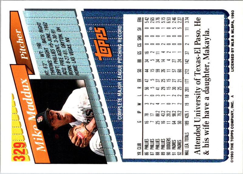 1993 Topps Mike Maddux