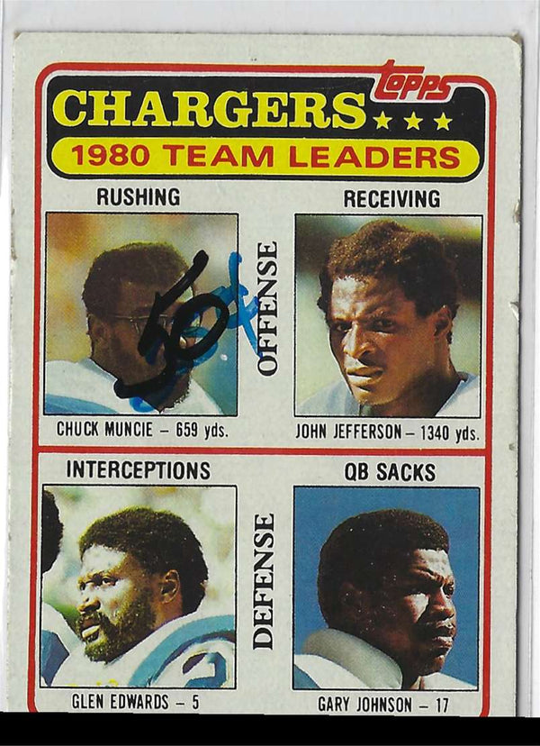 1981 Topps Team Checklists Chuck Muncie/John Jefferson/Glen Edwards/Gary Johnson #282