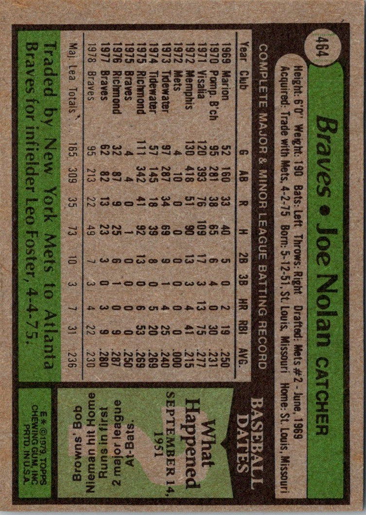 1979 Topps Joe Nolan