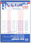 1987 Fleer Bob Horner