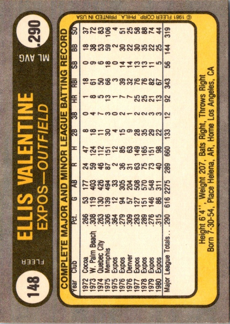 1981 Fleer Ellis Valentine