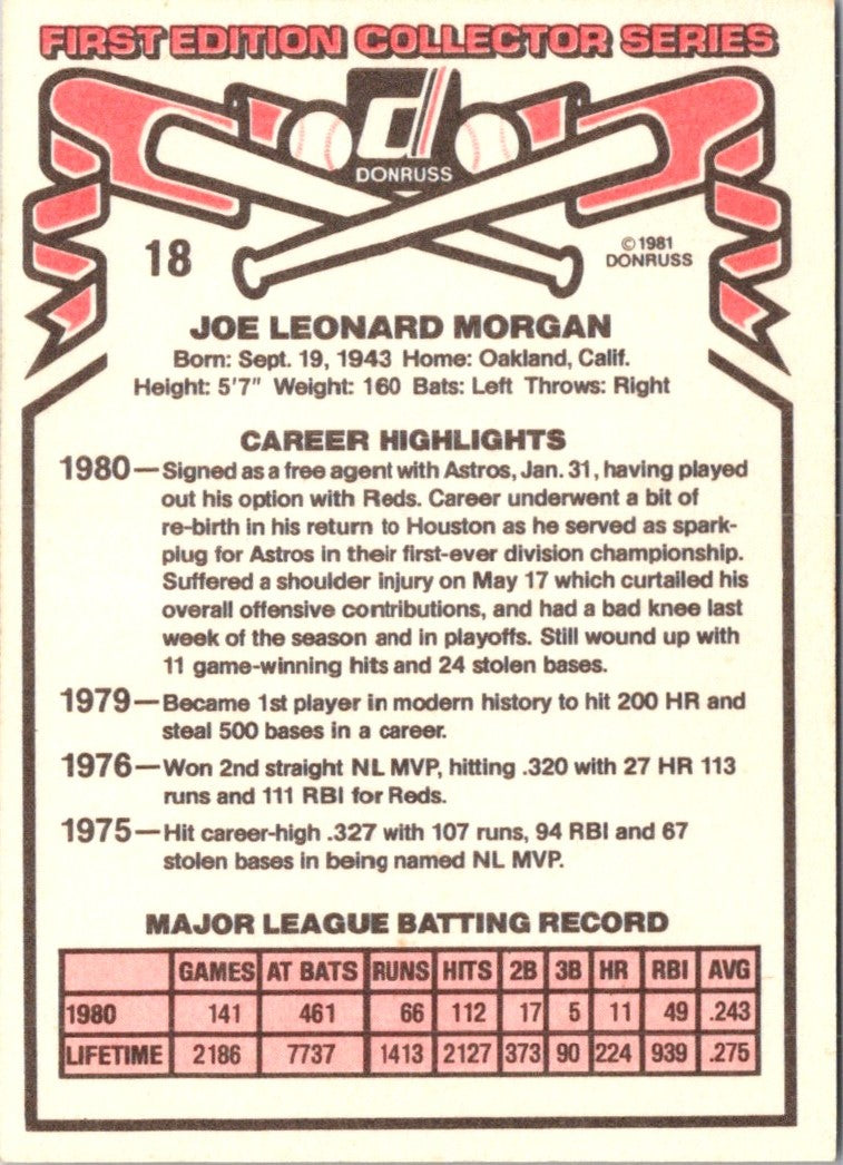 1981 Donruss Joe Morgan