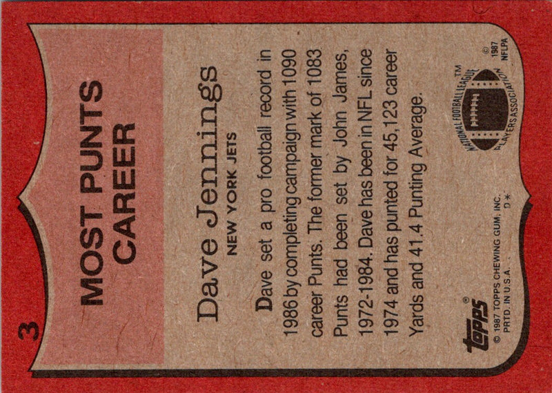 1987 Topps Dave Jennings