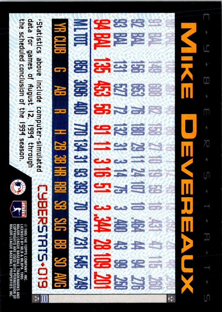 1995 Topps CyberStats (Spectralight) Mike Devereaux