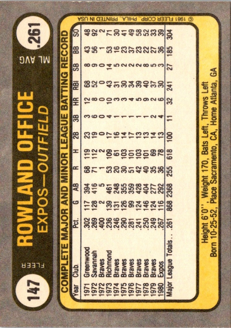 1981 Fleer Rowland Office