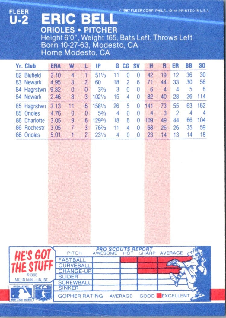 1987 Fleer Update Glossy Eric Bell