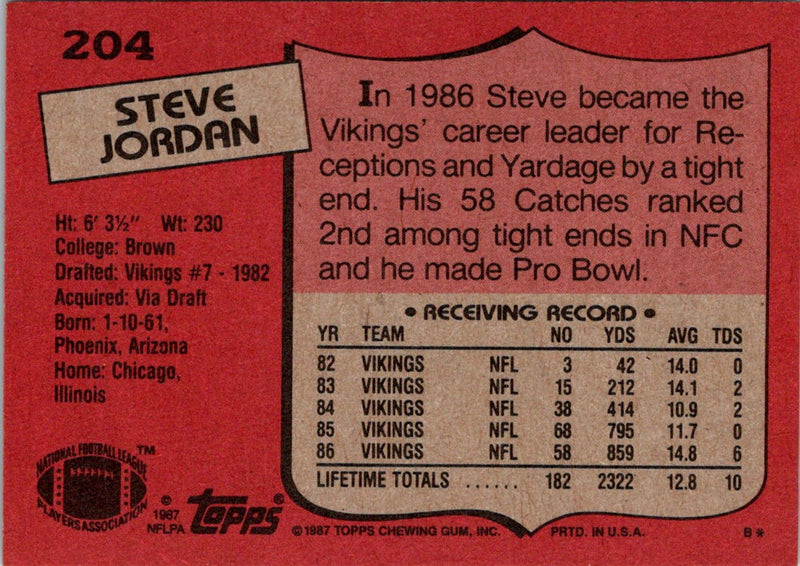 1987 Topps Steve Jordan