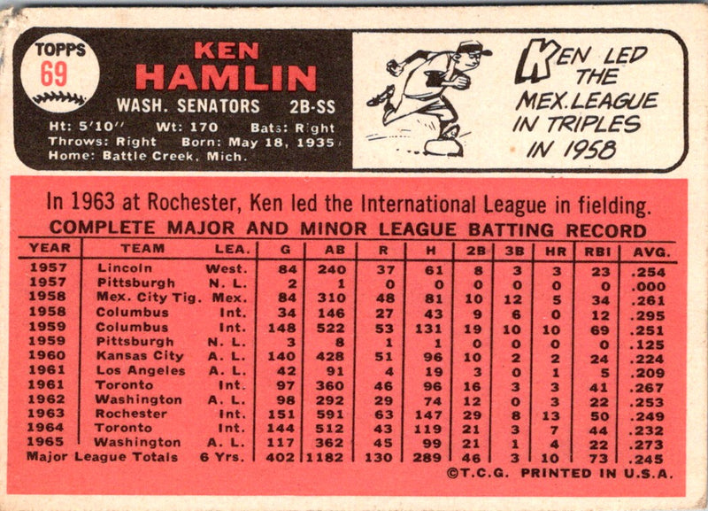 1966 Topps Ken Hamlin