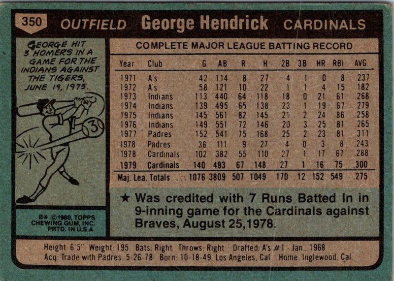 1980 Topps George Hendrick