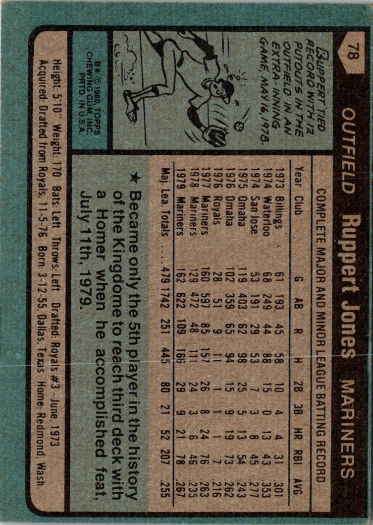 1980 Topps Ruppert Jones