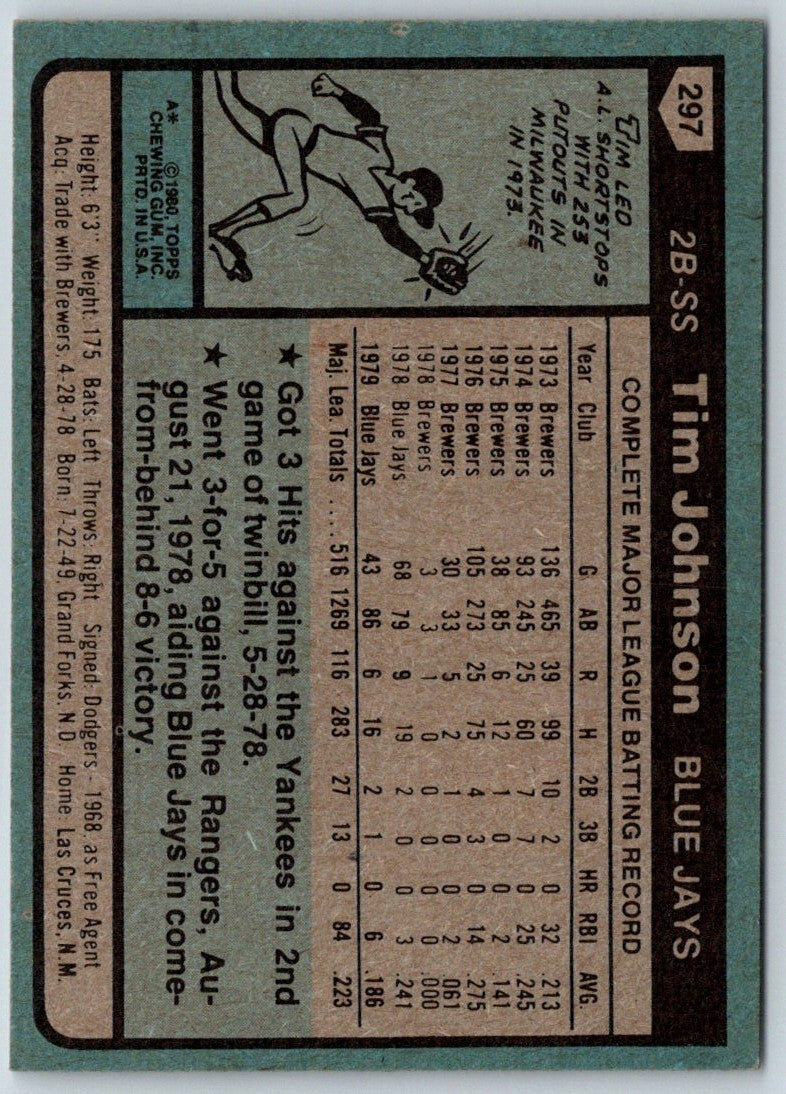 1980 Topps Tim Johnson
