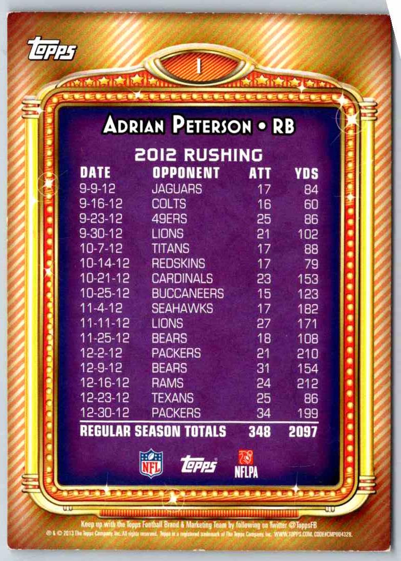 2011 Topps Football Adrian Peterson